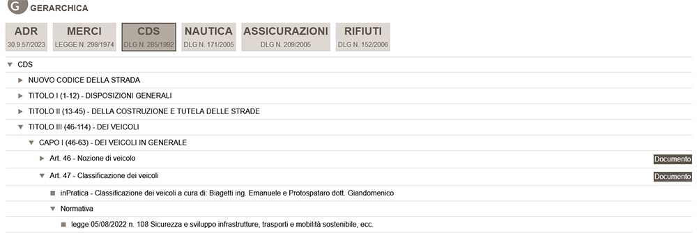 ricerca gerarchica ITER IT